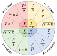 R2S: Laws of Ohm & Joule